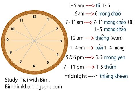 what time in thailand